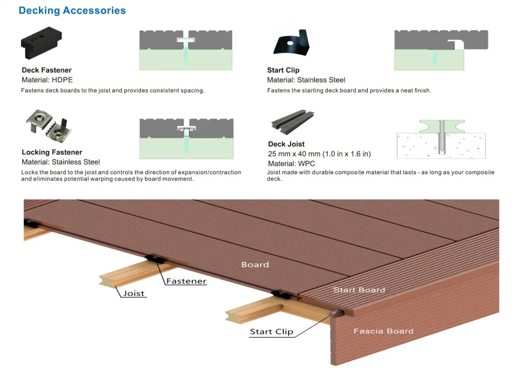 10mm Laminate Wood - Plastic Composite Hardwood Floor with Ce