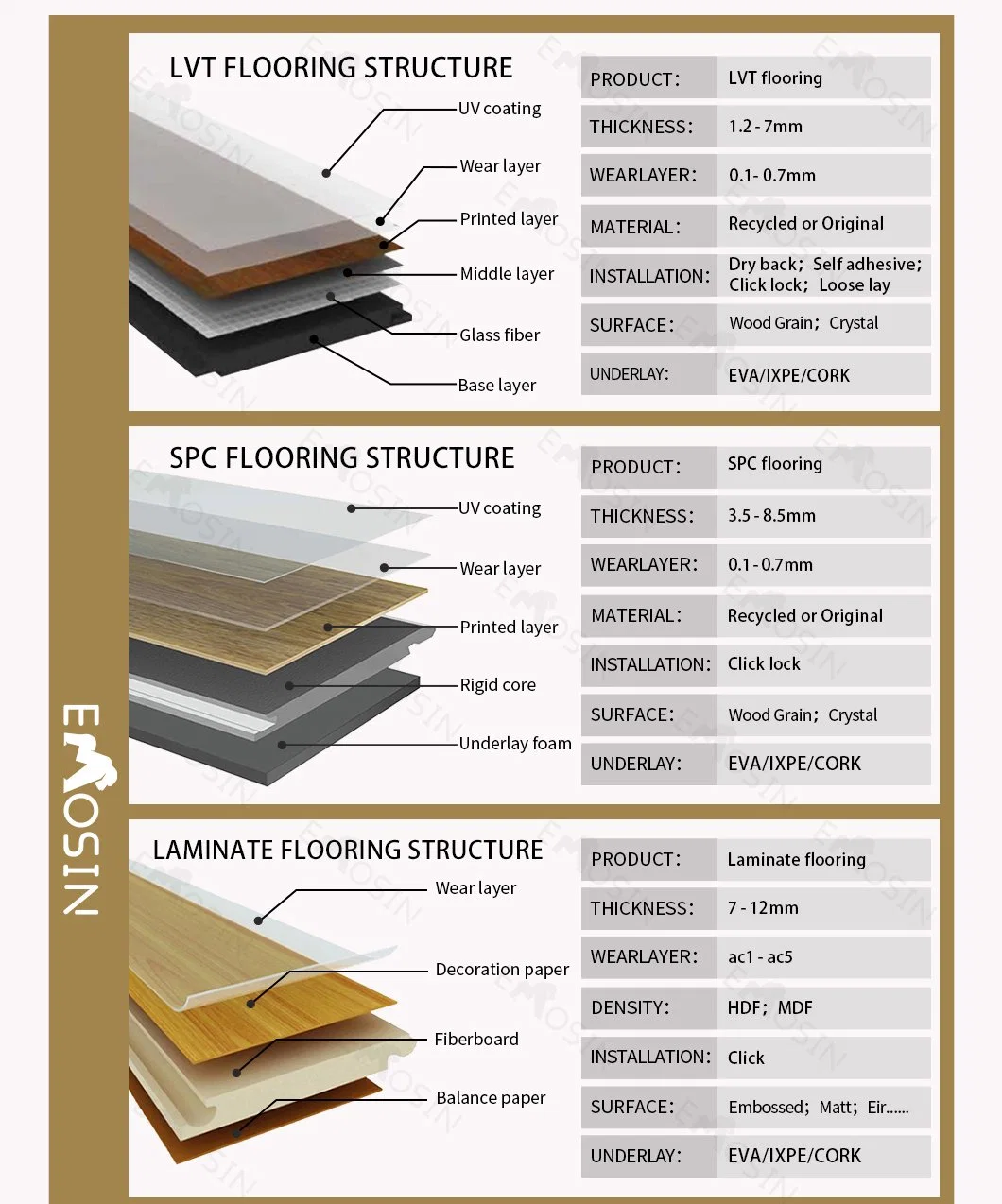 Luxury Fireproof Wooden Texture PVC/Spc/Lvt/WPC/Laminate/Engineered/ Plastic Vinyl /Wooden/Wood Plank Flooring