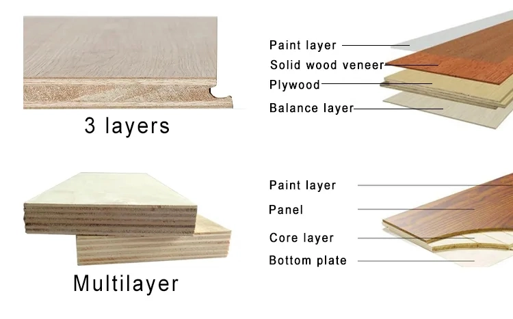 European White Oak Wood Flooring Multi Layer Plywood Engineered Walnut Wood Flooring Three Layer Teak Solid Timber Flooring